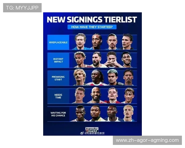 最新赛季英超各球队完整大名单与核心球员汇总