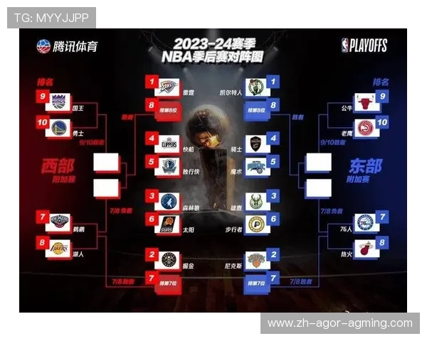 NBA赛场上哪些细节能看出战术安排