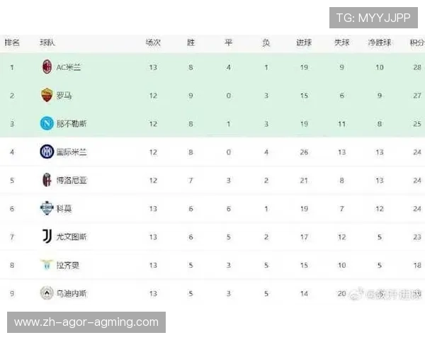 意甲球队在欧冠联赛中的具体成绩与晋级路径