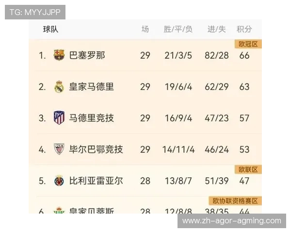 西甲1415赛程亮点 巴萨三冠王赛季从这时起步