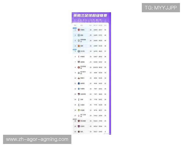 英超球队身价最新排名：英超球队最新的身价排名与变化