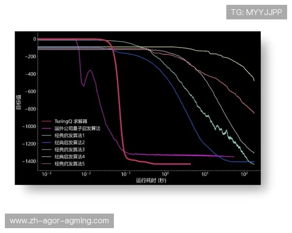 足球量子计算在复杂对抗模拟中的应用前景是否值得期待